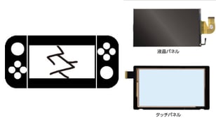Nintendo Switch 画面修理・液晶交換